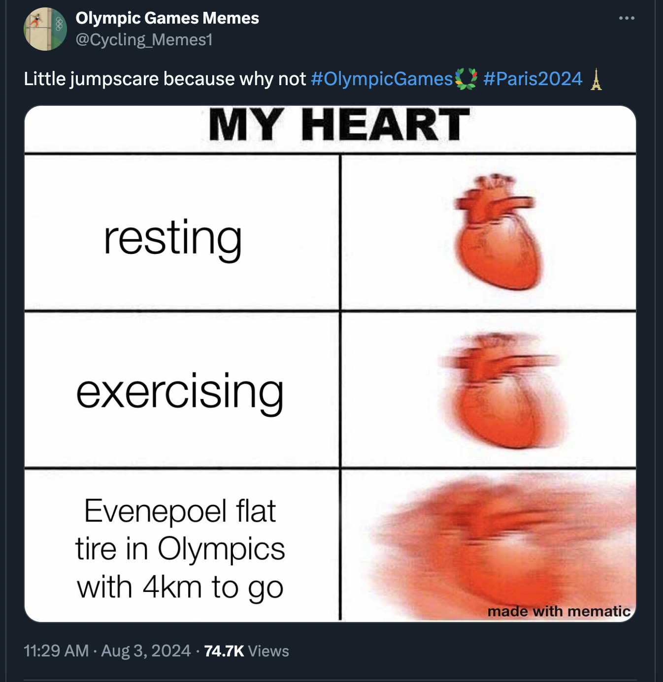 screenshot - Olympic Games Memes Memes1 Little jumpscare because why not Games 2024 A My Heart resting exercising Evenepoel flat tire in Olympics with 4km to go Views made with mematic